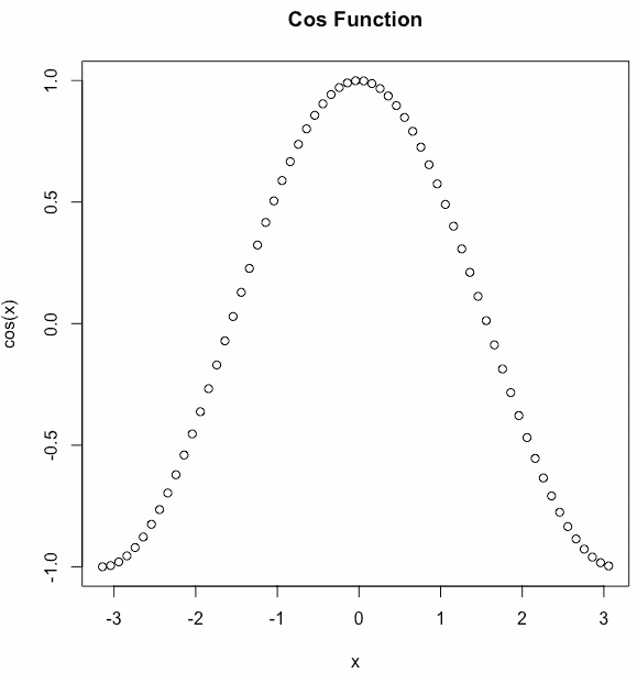 Adding Titles and Labeling Axes