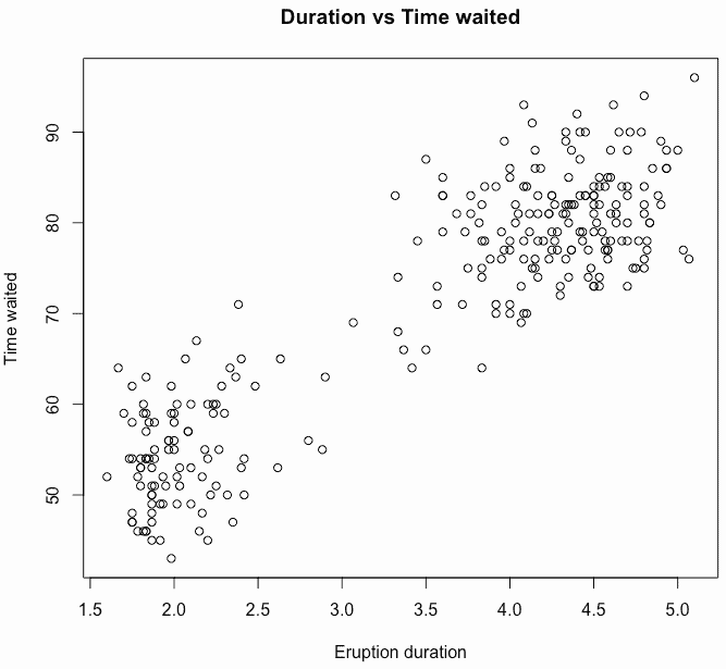 How To Create ScatterPlot In R With Example