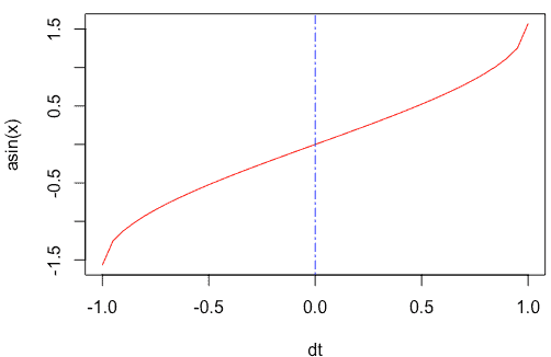 R asin() Function