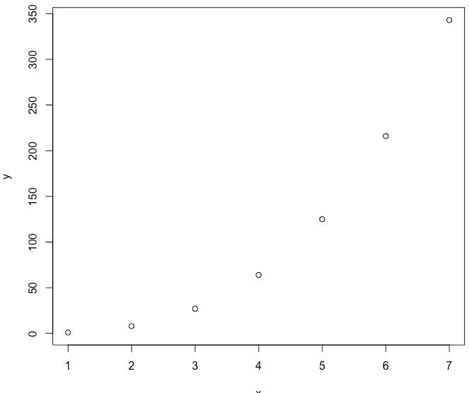 R plot pch symbols : The different point shapes available in R - Easy  Guides - Wiki - STHDA