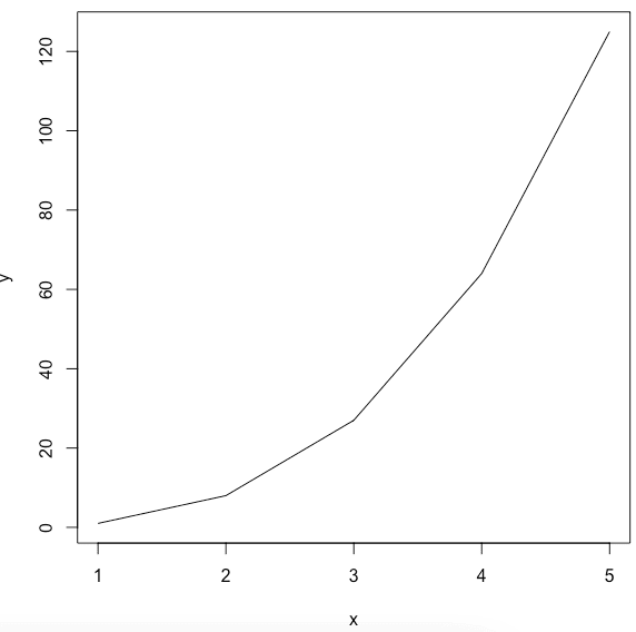 Simple plot() function implementation in R