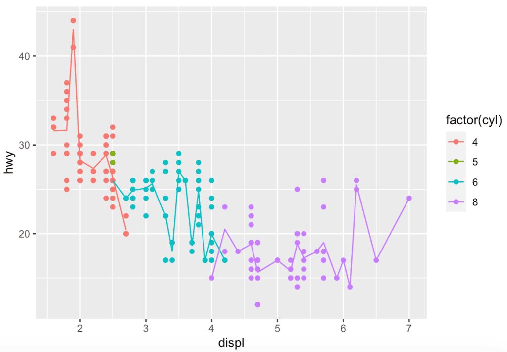 stat_summary() Function in R