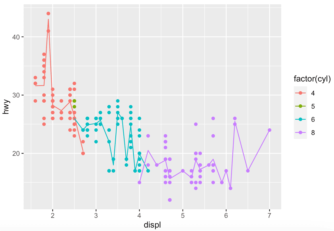 How to Use the stat_summary() Function in R