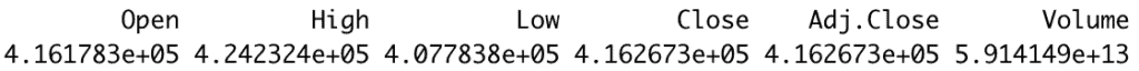 Calculate variance for each numerical column