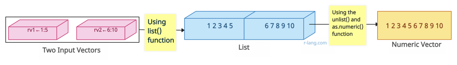 how-to-convert-list-to-numeric-in-r