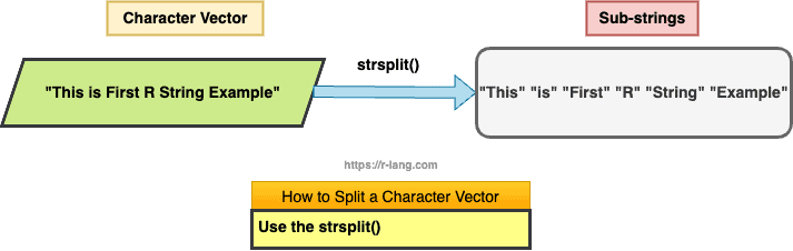 How to Use strsplit() Function in R