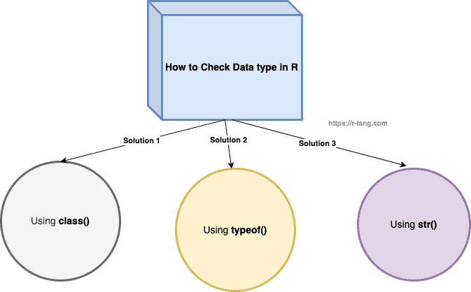 how-to-check-data-type-in-r