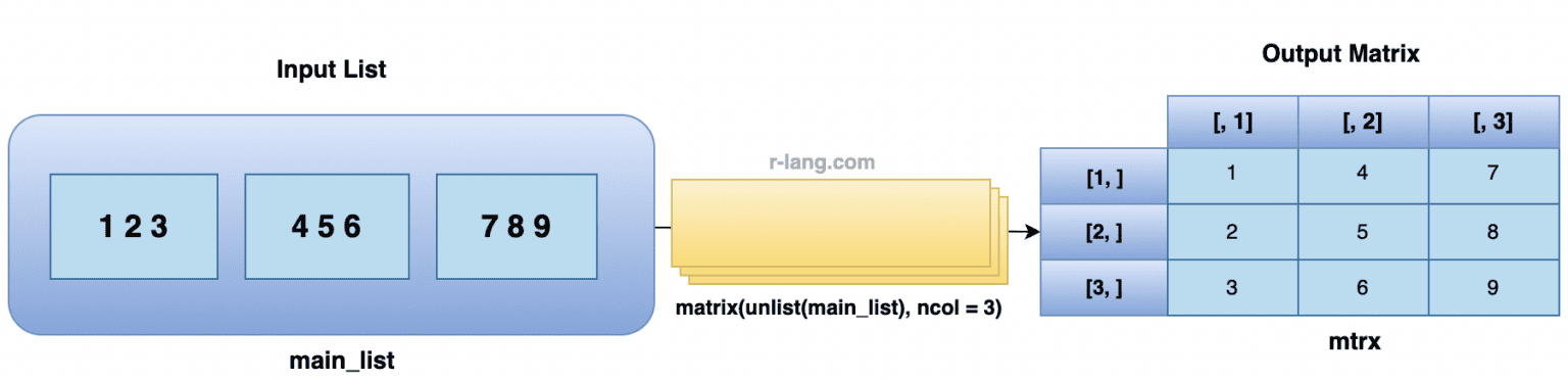 how-to-convert-list-to-matrix-in-r