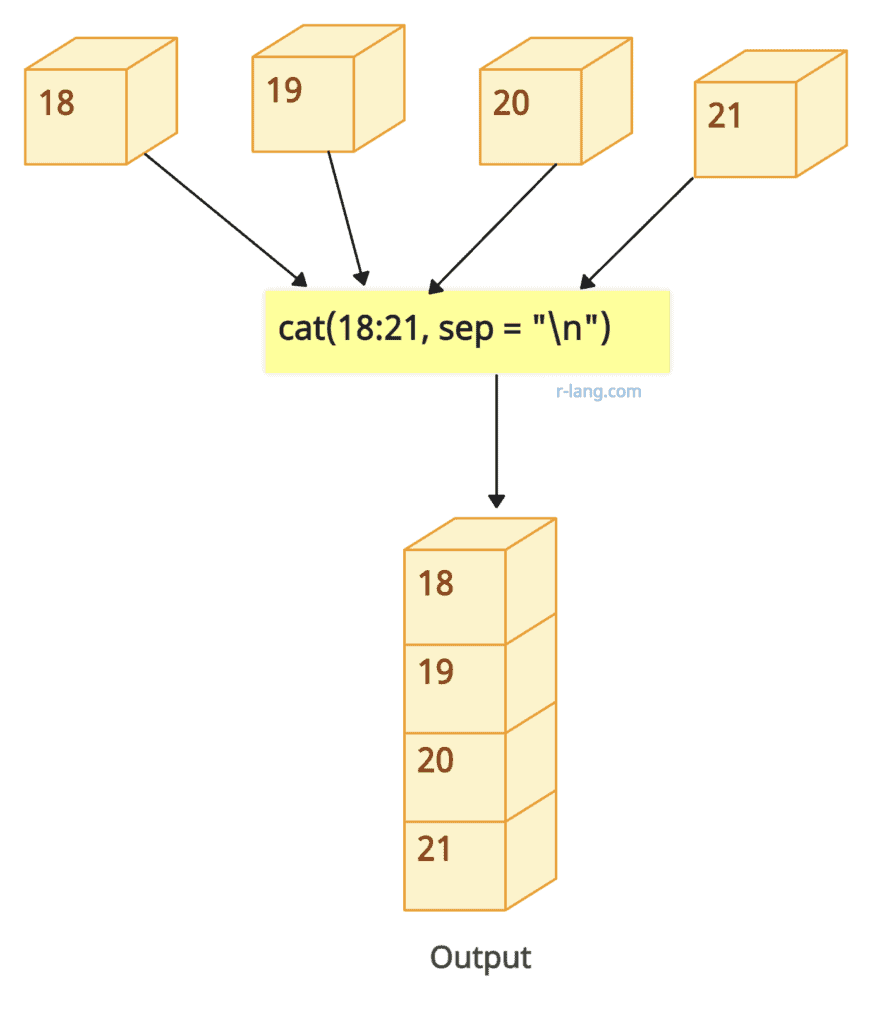Figure of using cat() function with custom separator