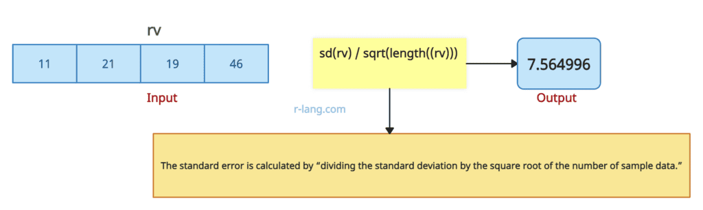 Figure of using sd() with length() function