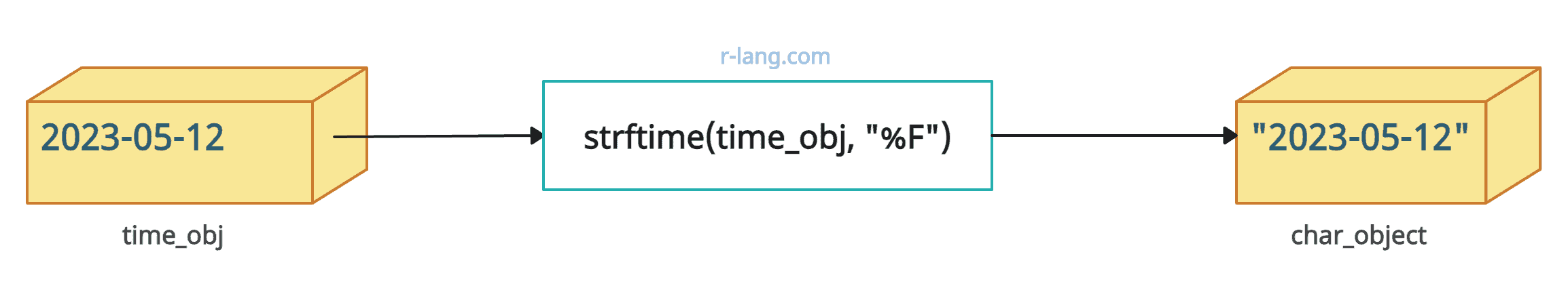 how-to-use-strftime-function-in-r