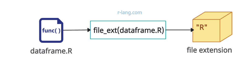 How to Get Extension of a File in R
