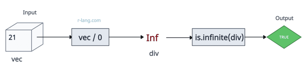 How to Handle Infinity in R