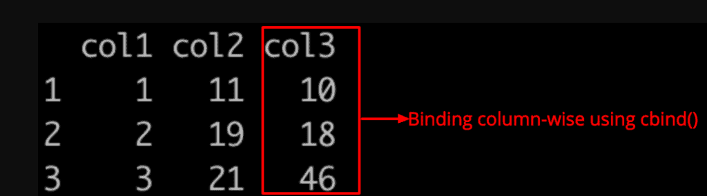Output of cbind() method on data frame