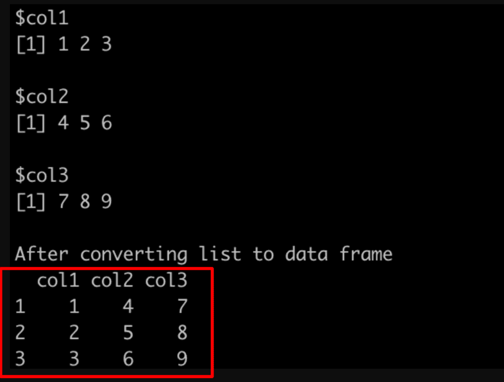 Output of Using as.data.frame() function