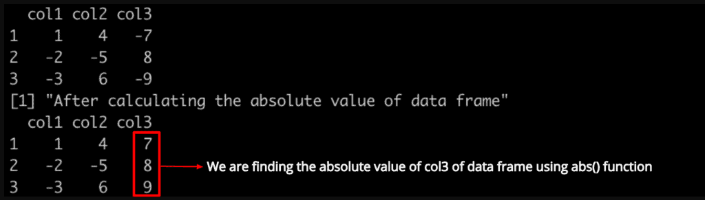 Output of calculating the absolute values of a data frame column in R