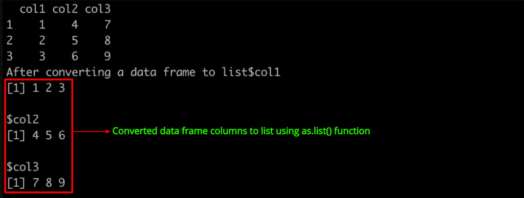 Output of converting data frame columns to list
