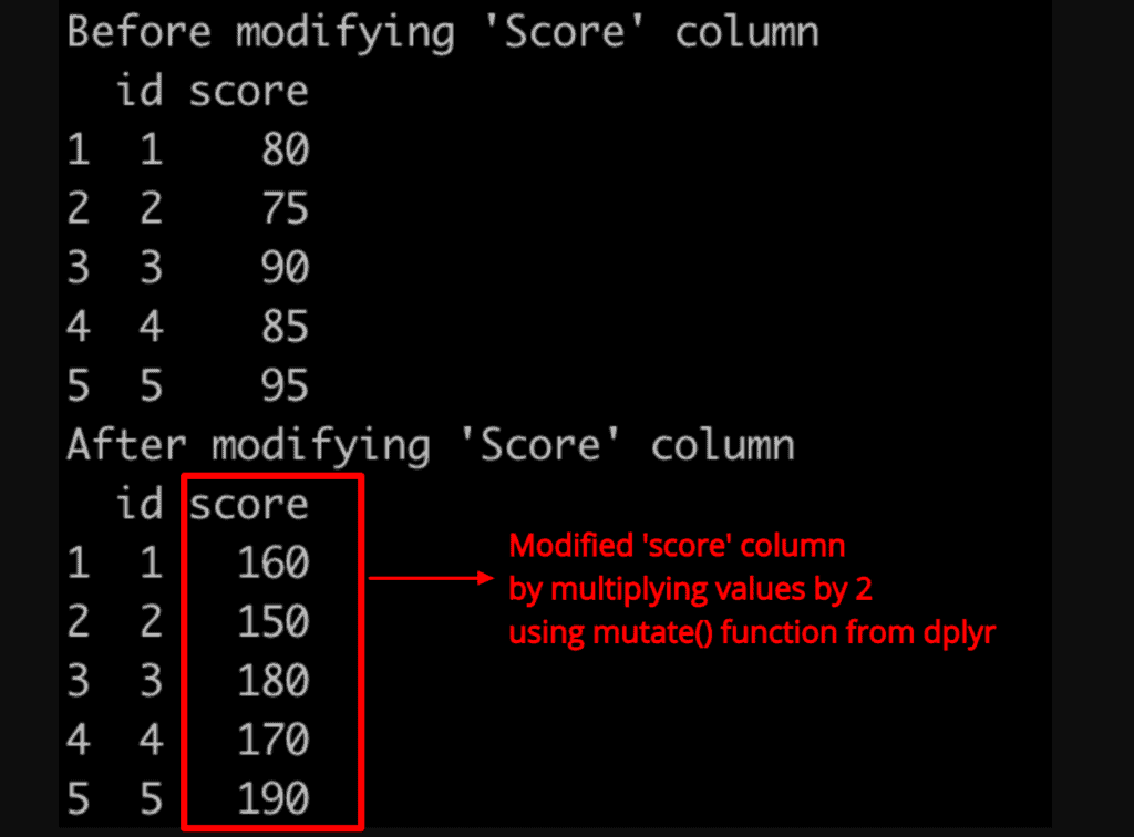 Output of modifying an existing column