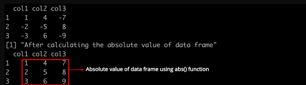 Output of using abs() function with data frame