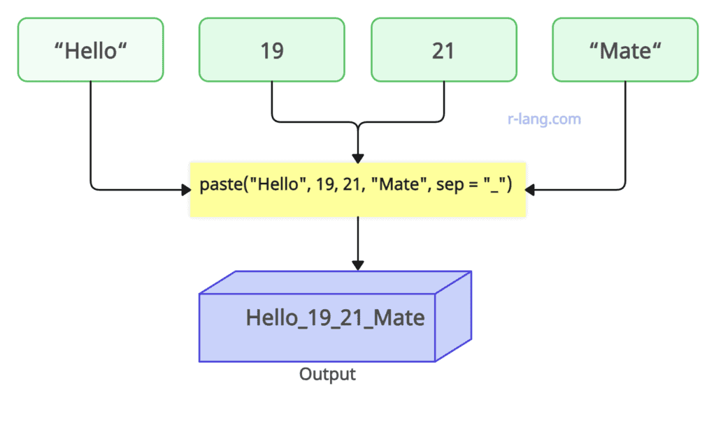Passing separator argument to paste() function
