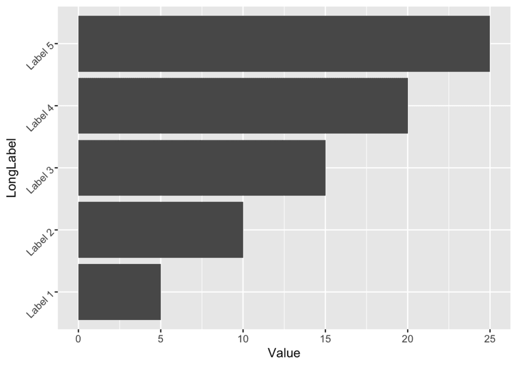 R Rotating And Spacing Axis Labels In Ggplot2 Stack