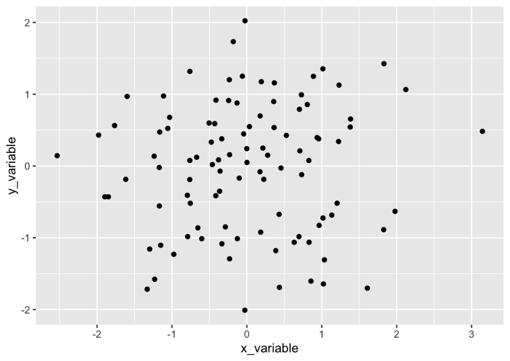 R Rotating And Spacing Axis Labels In Ggplot2 Stack