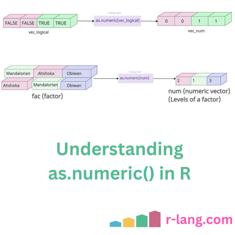 Understanding the R as.numeric() Function