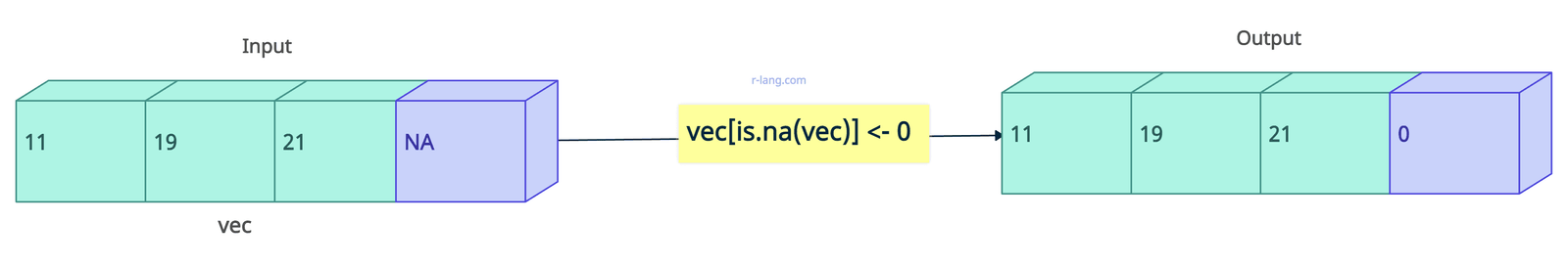 replace-na-values-with-0-in-r-11-ways