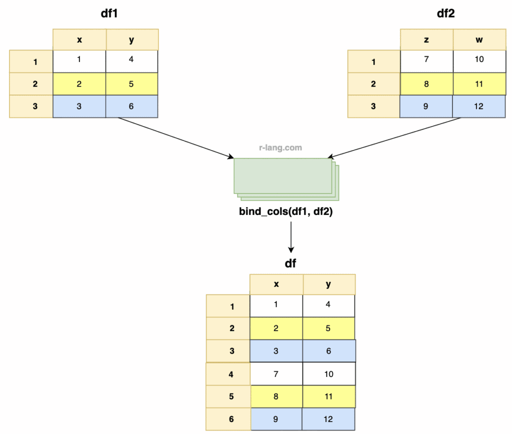 Visual representation of bind_rows() function