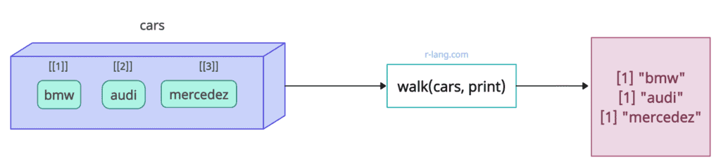 Visual representation of walk() function