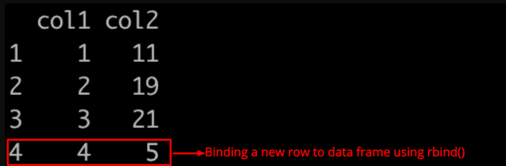 binding a row to the data frame using rbind()