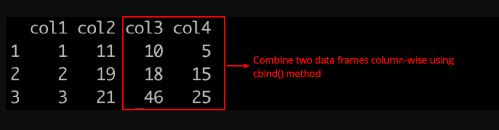 Output of combining two data frames