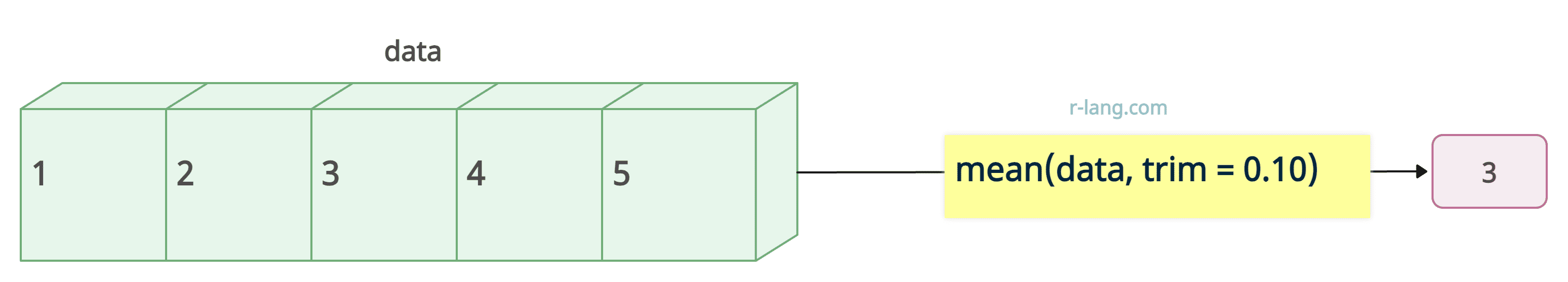 how-to-calculate-a-trimmed-mean-in-r