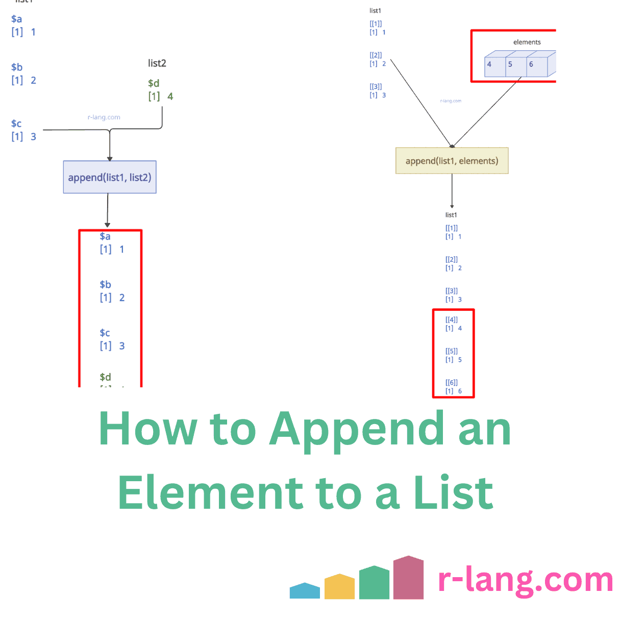 Appending a single or multiple elements to R List
