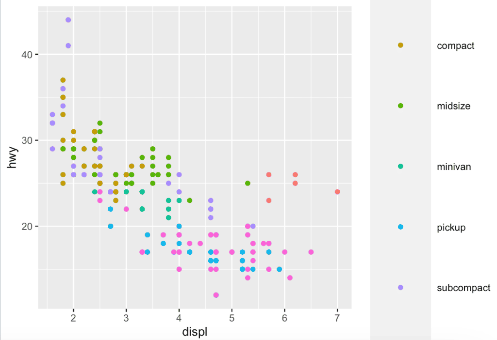 how-to-change-legend-size-in-ggplot2-with-examples-open-source