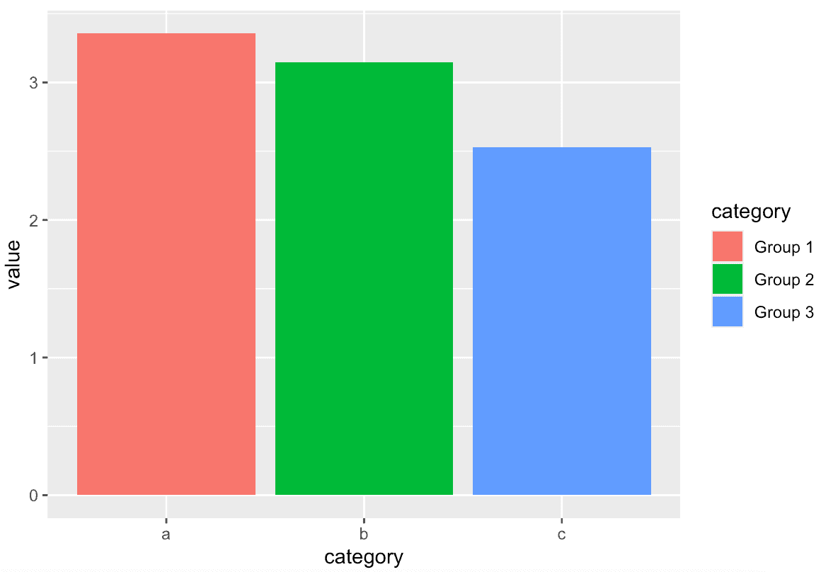 how-to-change-legend-labels-in-ggplot2-with-examples