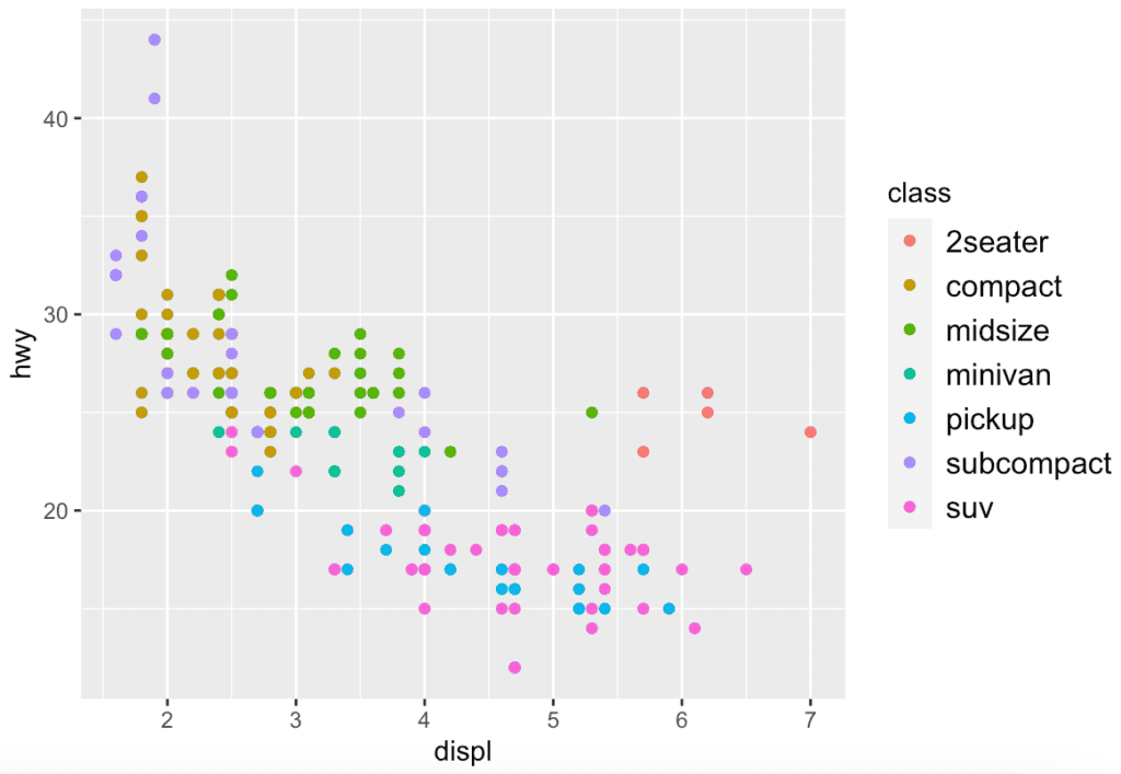 how-to-change-legend-size-in-ggplot2-with-examples