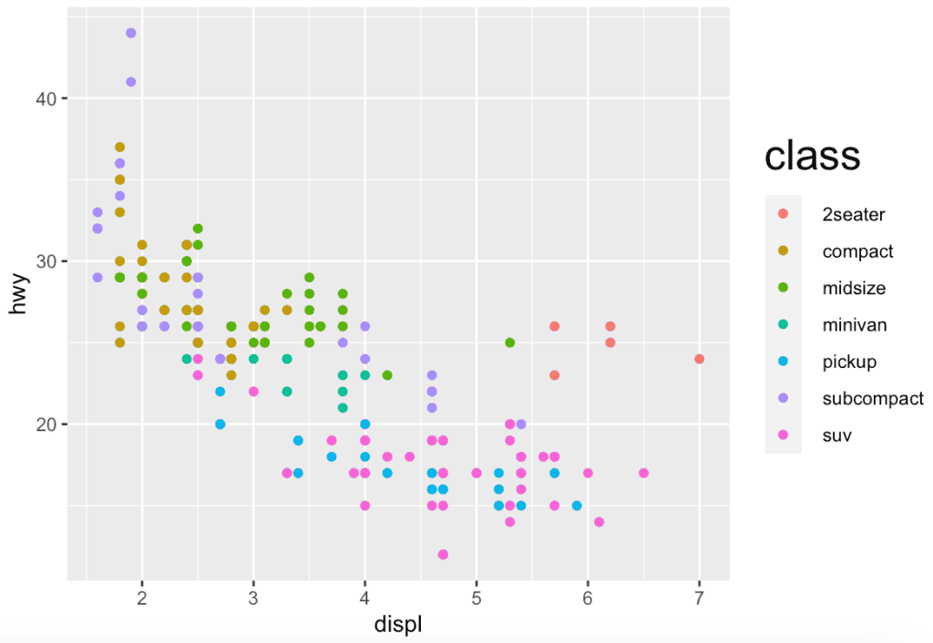 how-to-change-legend-size-in-ggplot2-with-examples-open-source