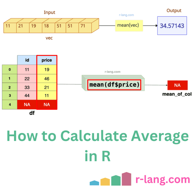How to Calculate Average in R