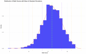Standard deviation in R [Using sd() Function]