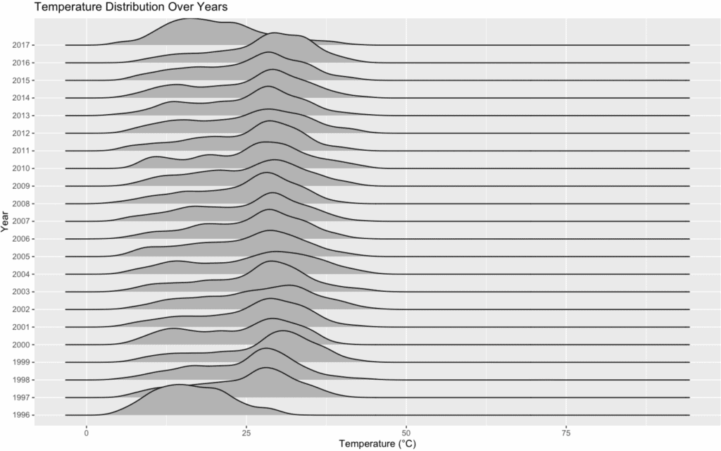 geom_density_ridges() function