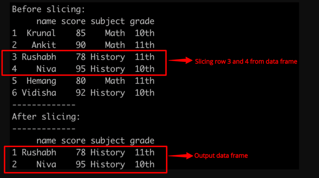 Output of Slicing row by index