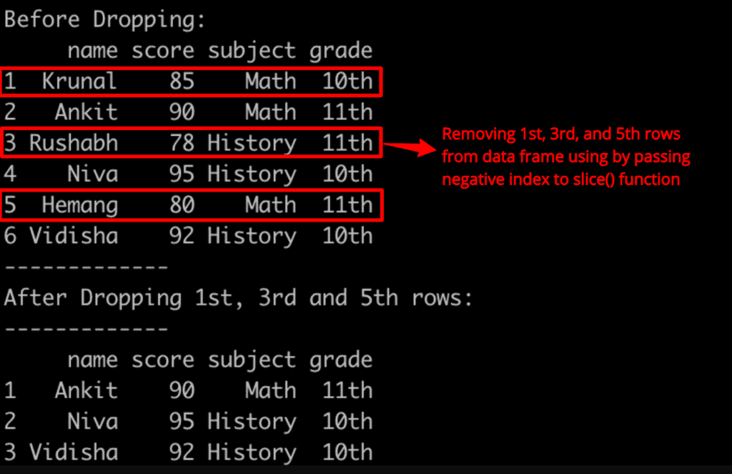 Output of dropping rows using slice() method