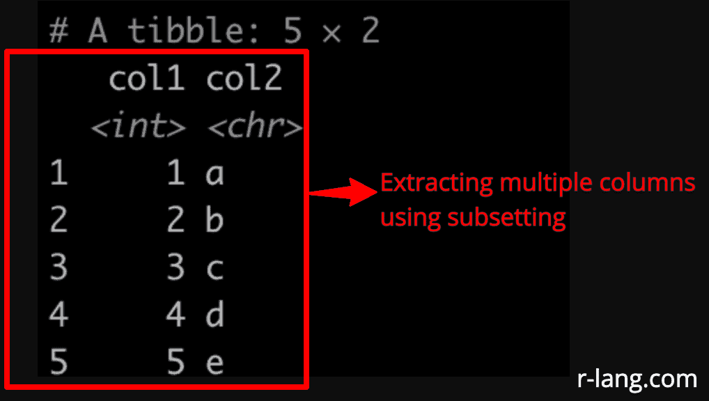 Extracting multiple columns of a tibble in R