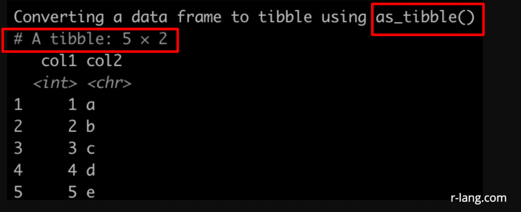 Output of as_tibble() function to create a tibble