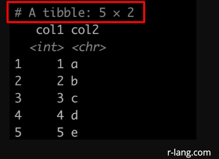 Output of creating a tibble using tibble() function
