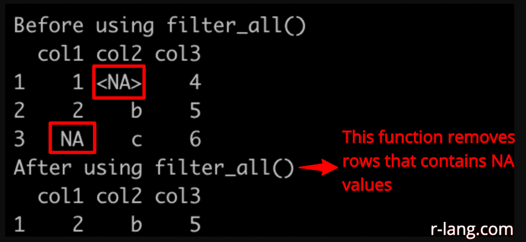 Output of dplyr filter_all() function
