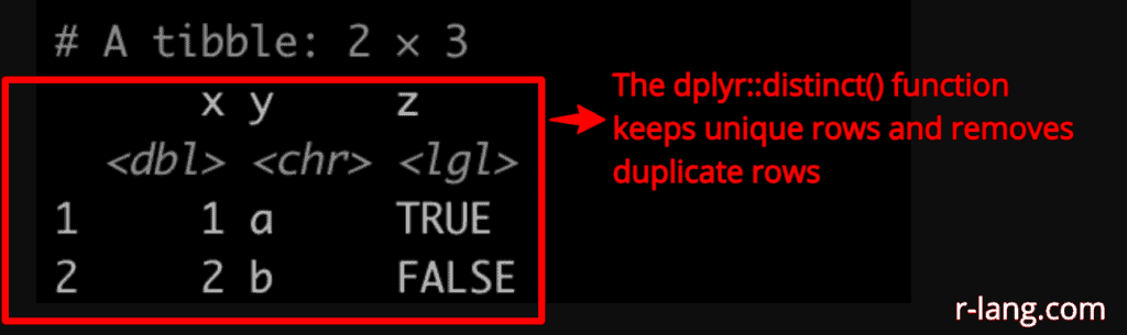 Output of removing duplicates across all columns