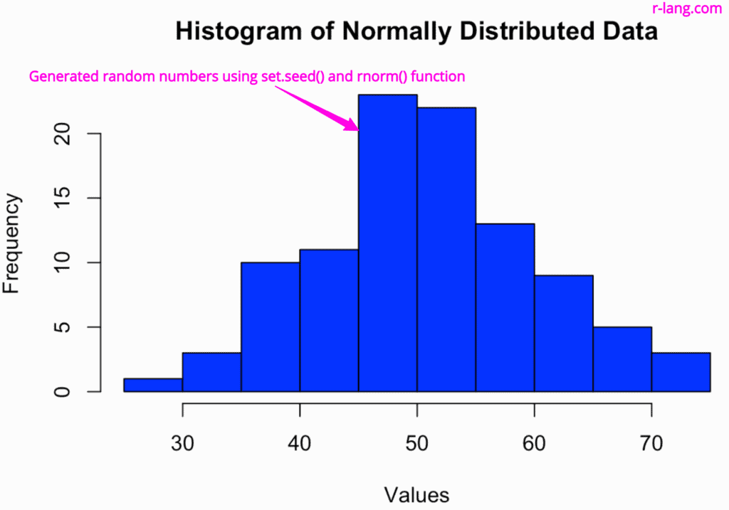 Basic random data visualization