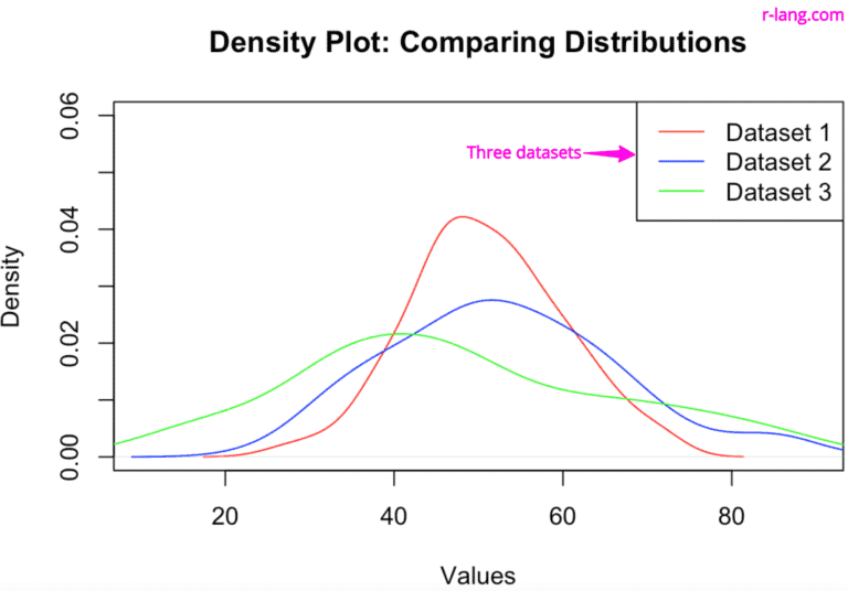 Unlocking Statistical Consistency with set.seed in R